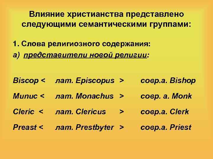 Влияние христианства представлено следующими семантическими группами: 1. Слова религиозного содержания: a) представители новой религии: