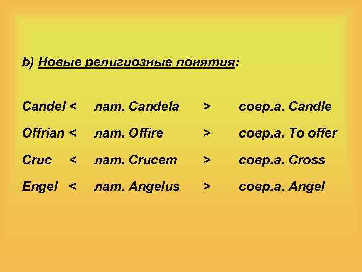 b) Новые религиозные понятия: Candel < лат. Candela > совр. а. Candle Offrian <