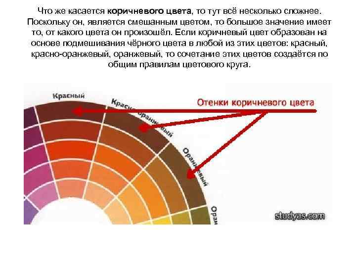 Что же касается коричневого цвета, то тут всё несколько сложнее. Поскольку он, является смешанным