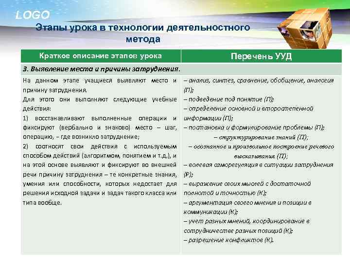 LOGO Этапы урока в технологии деятельностного метода Краткое описание этапов урока Перечень УУД 3.