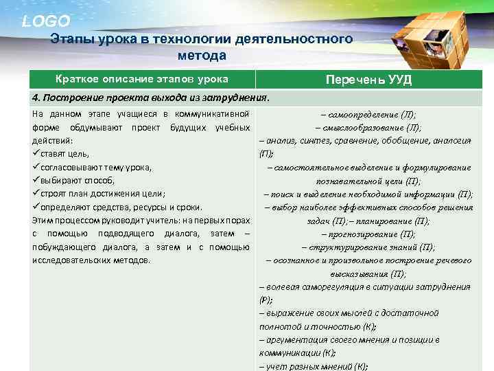 LOGO Этапы урока в технологии деятельностного метода Краткое описание этапов урока Перечень УУД 4.