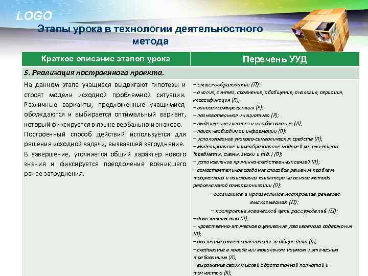 LOGO Этапы урока в технологии деятельностного метода Краткое описание этапов урока Перечень УУД 5.