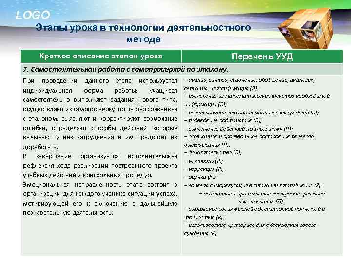 LOGO Этапы урока в технологии деятельностного метода Краткое описание этапов урока Перечень УУД 7.