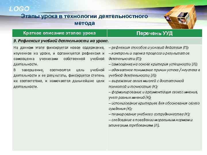 LOGO Этапы урока в технологии деятельностного метода Краткое описание этапов урока Перечень УУД 9.