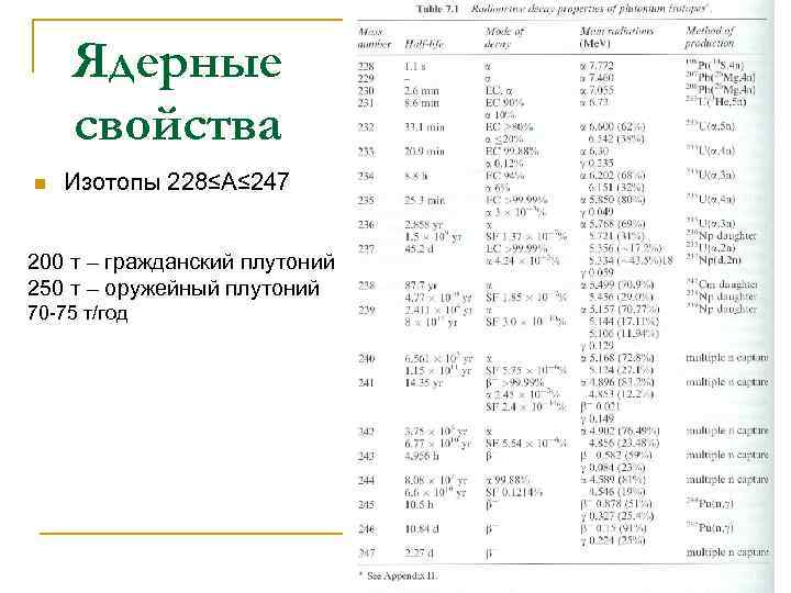Ядерные свойства n Изотопы 228≤A≤ 247 200 т – гражданский плутоний 250 т –