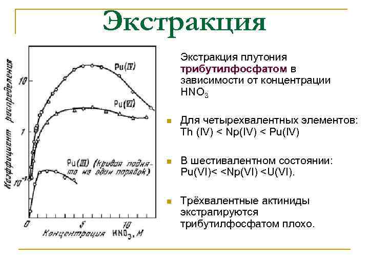 Экстракция плутония трибутилфосфатом в зависимости от концентрации HNO 3 n Для четырехвалентных элементов: Th