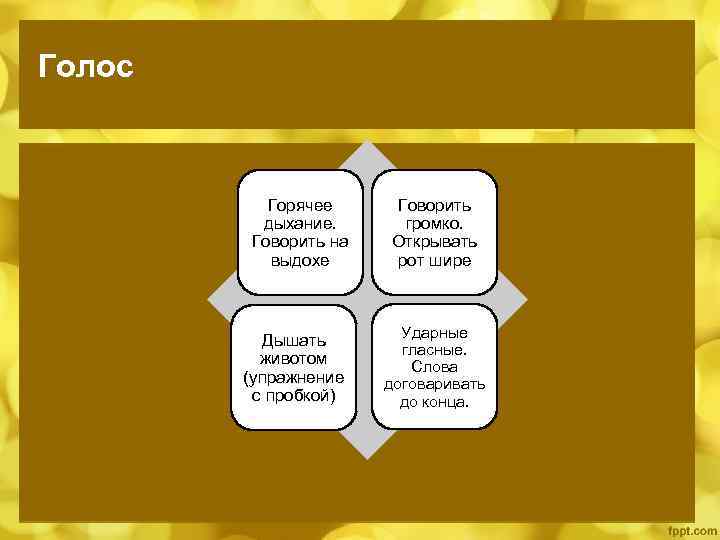 Голос Горячее дыхание. Говорить на выдохе Дышать животом (упражнение с пробкой) Говорить громко. Открывать