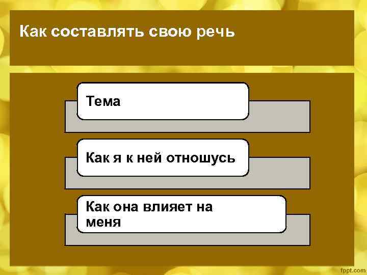 Как составлять свою речь Тема Как я к ней отношусь Как она влияет на