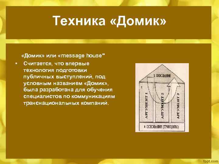 Техника «Домик» или «message house" • Считается, что впервые технология подготовки публичных выступлений, под