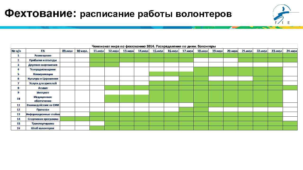 План работы волонтеров