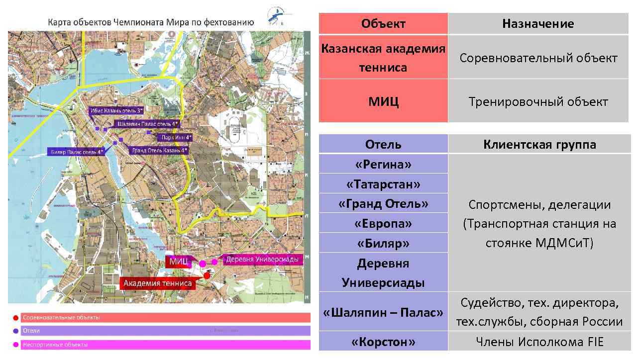 Объект Назначение Казанская академия Соревновательный объект тенниса МИЦ Тренировочный объект Отель «Регина» «Татарстан» «Гранд