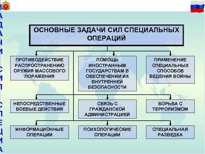 З 1 А Д А Ч И С И Л С П Е Ц