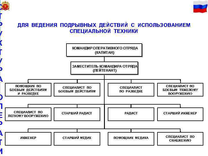 С 9 Т Р У К Т У Р А О П Е Р