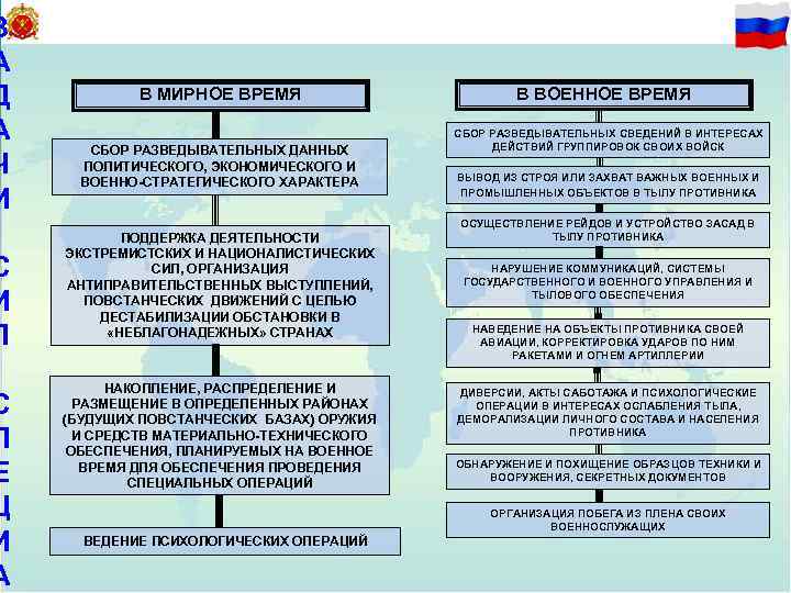 З 2 А Д А Ч И С И Л С П Е Ц