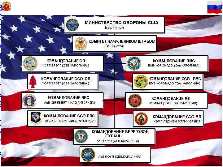 В 3 О О Р У Ж Е Н Н Ы Е С И