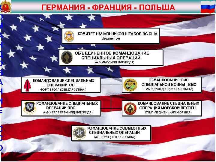 К 3 О М А Н Д О В А Н И Е С