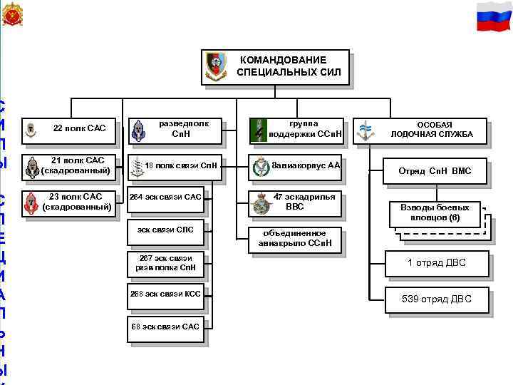 48 С И Л Ы С П Е Ц И А Л Ь Н