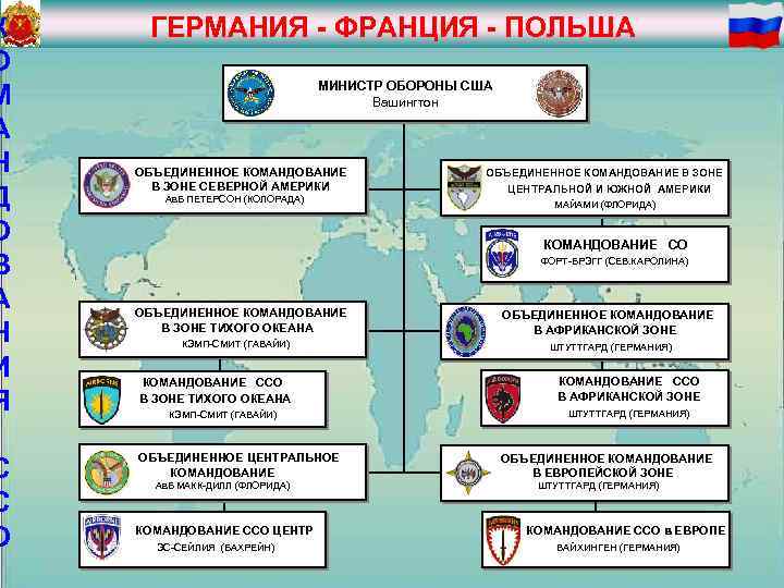 К 4 О М А Н Д О В А Н И Я С