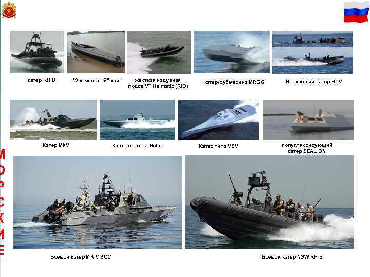 70 М О Р С К И Е катер RHIB 