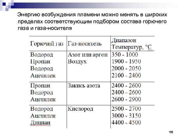  Энергию возбуждения пламени можно менять в широких пределах соответствующим подбором состава горючего газа