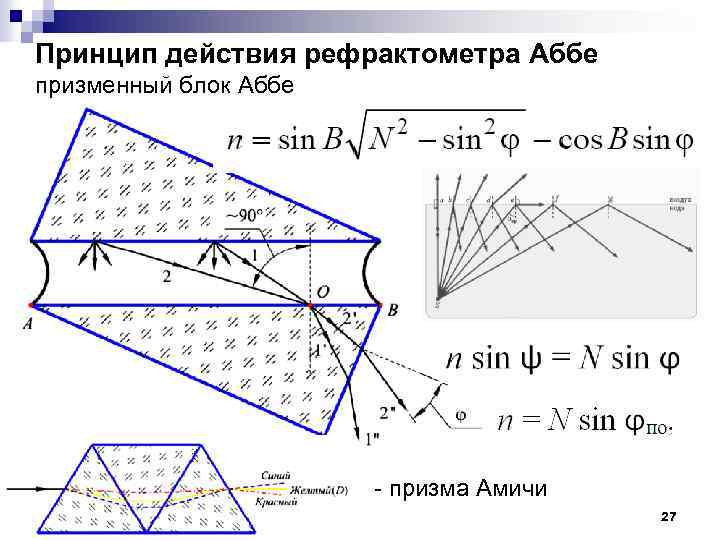 Принцип действия рефрактометра Аббе призменный блок Аббе - призма Амичи 27 