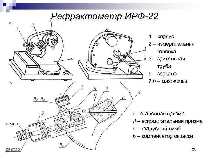 Рефрактометр ИРФ-22 1 – корпус 2 – измерительная головка 3 – зрительная труба 5