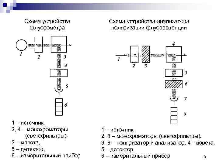 Схема работы анализатора