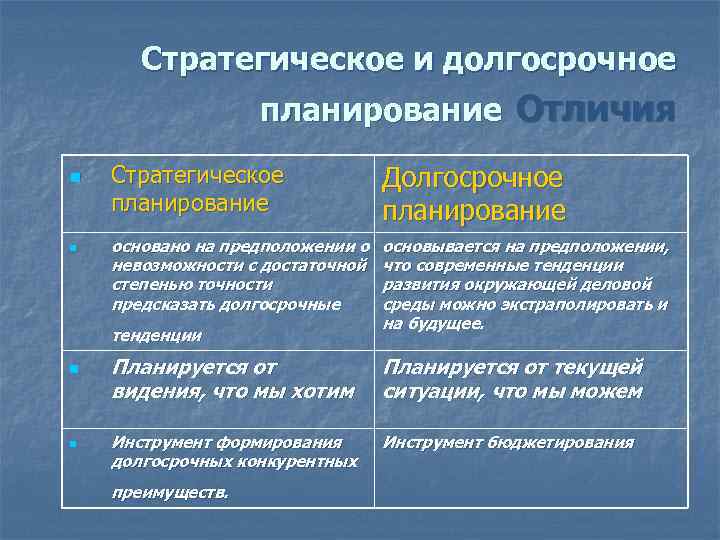 Перспективное стратегическое планирование предполагает составление планов на срок