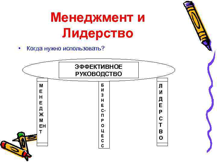 Менеджмент и Лидерство • Когда нужно использовать? ЭФФЕКТИВНОЕ РУКОВОДСТВО М Е Н Е Д