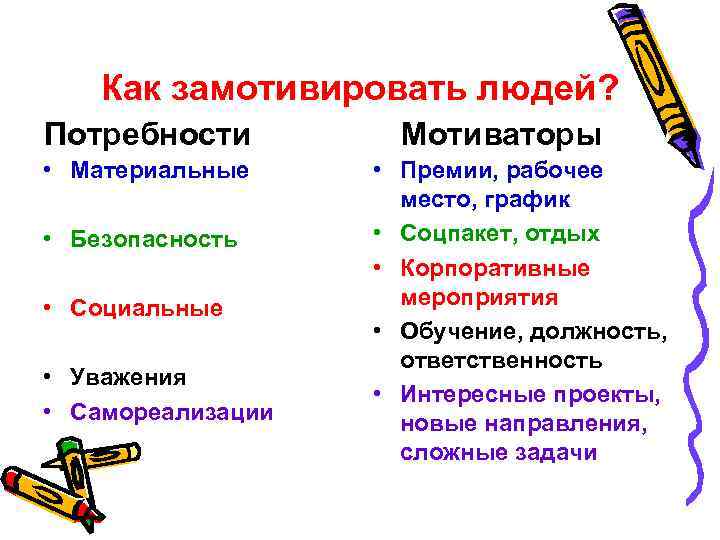 Как замотивировать людей? Потребности • Материальные • Безопасность • Социальные • Уважения • Самореализации