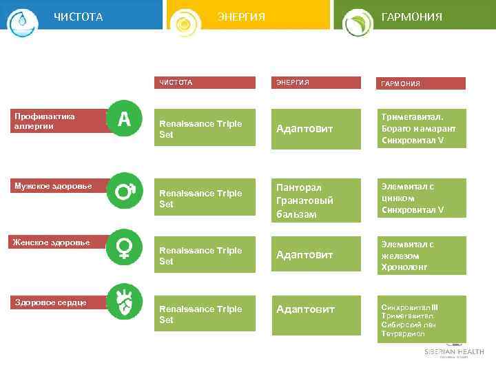 ЧИСТОТА ЭНЕРГИЯ ЧИСТОТА Профилактика аллергии Мужское здоровье Женское здоровье Здоровое сердце ГАРМОНИЯ ЭНЕРГИЯ ГАРМОНИЯ