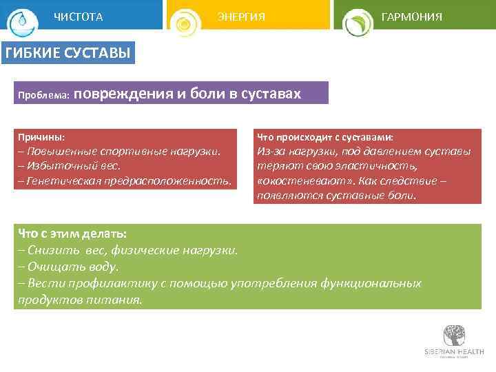 ЧИСТОТА ЭНЕРГИЯ ГАРМОНИЯ ГИБКИЕ СУСТАВЫ Проблема: повреждения и боли в суставах Причины: – Повышенные