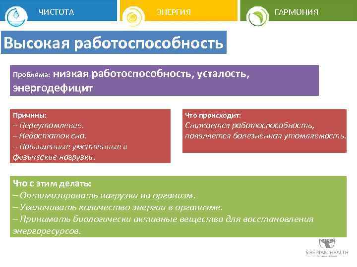 ЧИСТОТА ЭНЕРГИЯ ГАРМОНИЯ Высокая работоспособность Проблема: низкая работоспособность, усталость, энергодефицит Причины: – Переутомление. –