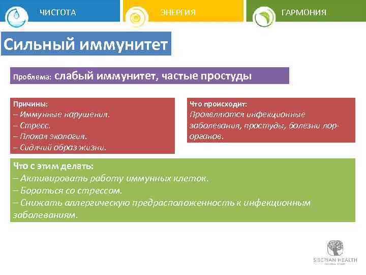 ЧИСТОТА ЭНЕРГИЯ ГАРМОНИЯ Сильный иммунитет Проблема: слабый иммунитет, частые простуды Причины: – Иммунные нарушения.