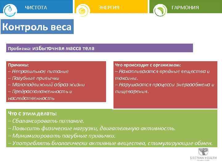 ЧИСТОТА ЭНЕРГИЯ ГАРМОНИЯ Контроль веса Проблема: избыточная масса тела Причины: – Неправильное питание –