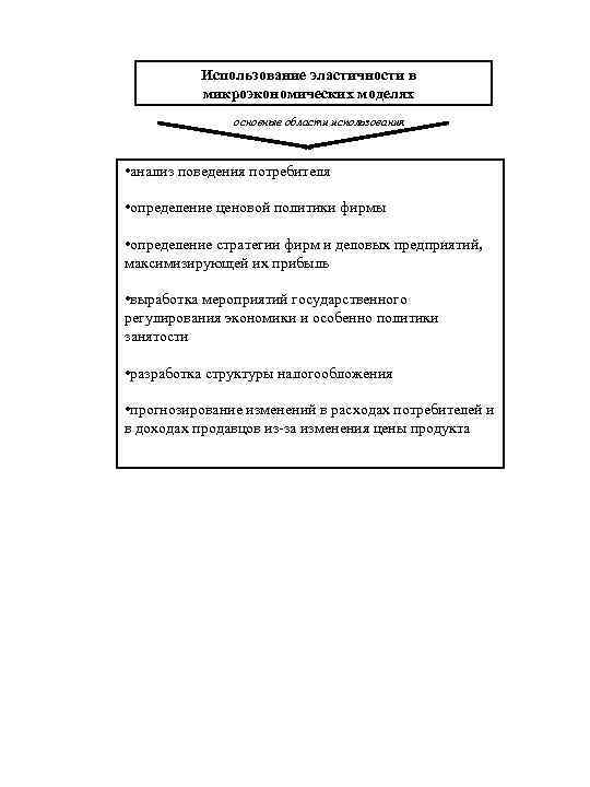 Использование эластичности в микроэкономических моделях основные области использования • анализ поведения потребителя • определение