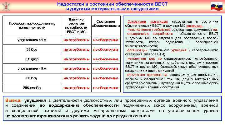 Перечень образцов ввст