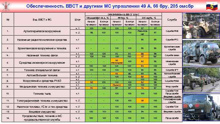 Код асур образцов ввст