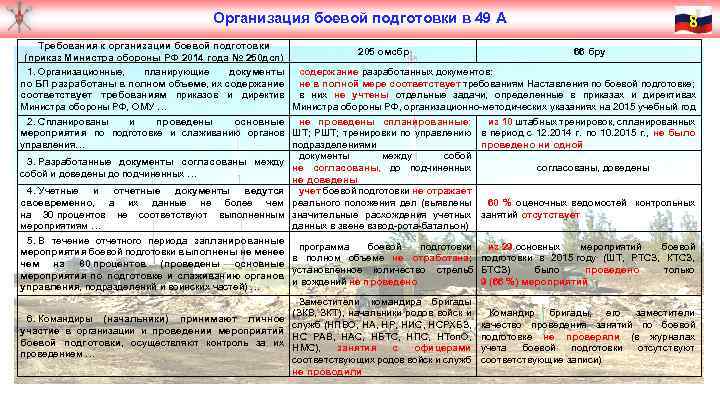 План подготовки подразделения