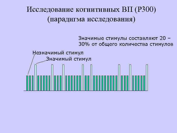 Исследование когнитивных ВП (P 300) (парадигма исследования) Значимые стимулы составляют 20 – 30% от