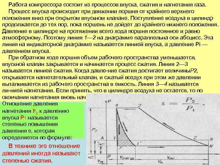 Работа компрессора состоит из процессов впуска, сжатия и нагнетания газа. Процесс впуска происходит при