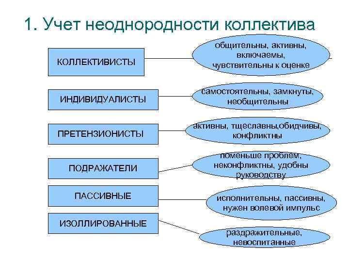 Особый слой