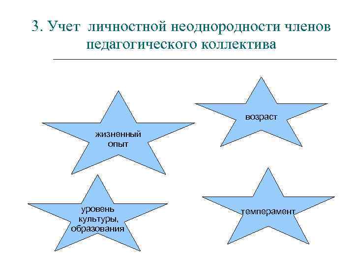 3. Учет личностной неоднородности членов педагогического коллектива возраст жизненный опыт уровень культуры, образования темперамент