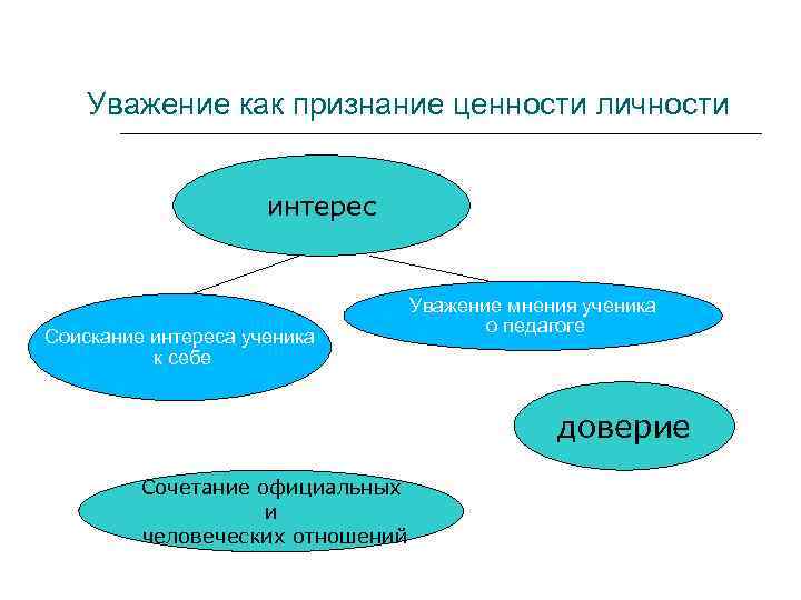 Признание ценности человеческой личности. Ценности общественного признания. Какое значение имеет Общественное признание ценности твоей работы. Ценность уважение. Признание ценность.