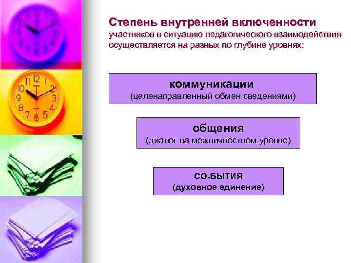 Степень внутренней включенности участников в ситуацию педагогического взаимодействия осуществляется на разных по глубине уровнях: