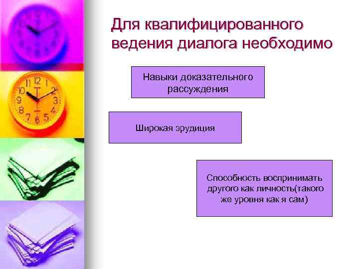 Для квалифицированного ведения диалога необходимо Навыки доказательного рассуждения Широкая эрудиция Способность воспринимать другого как