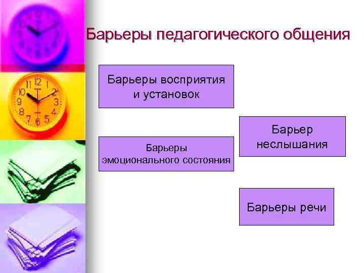 Стили Культуры Педагогического Общения