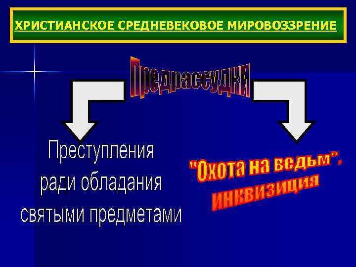 ХРИСТИАНСКОЕ СРЕДНЕВЕКОВОЕ МИРОВОЗЗРЕНИЕ 