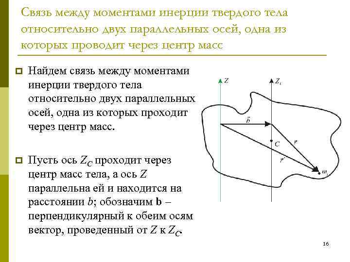 Связь между моментами инерции твердого тела относительно двух параллельных осей, одна из которых проводит