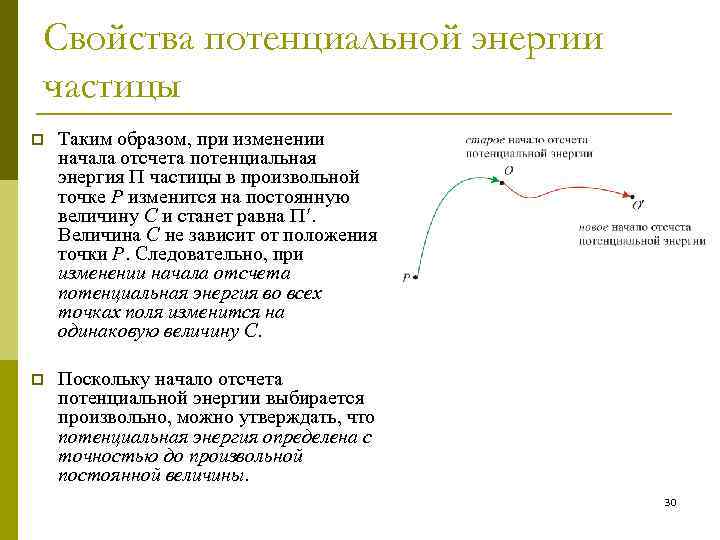 Свойства потенциальной энергии частицы p Таким образом, при изменении начала отсчета потенциальная энергия частицы